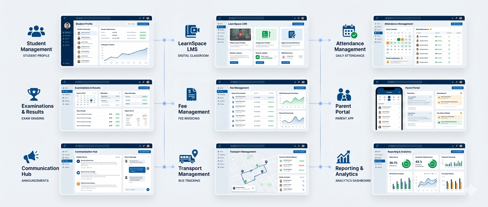 futureschools-features-grid.png - Features overview